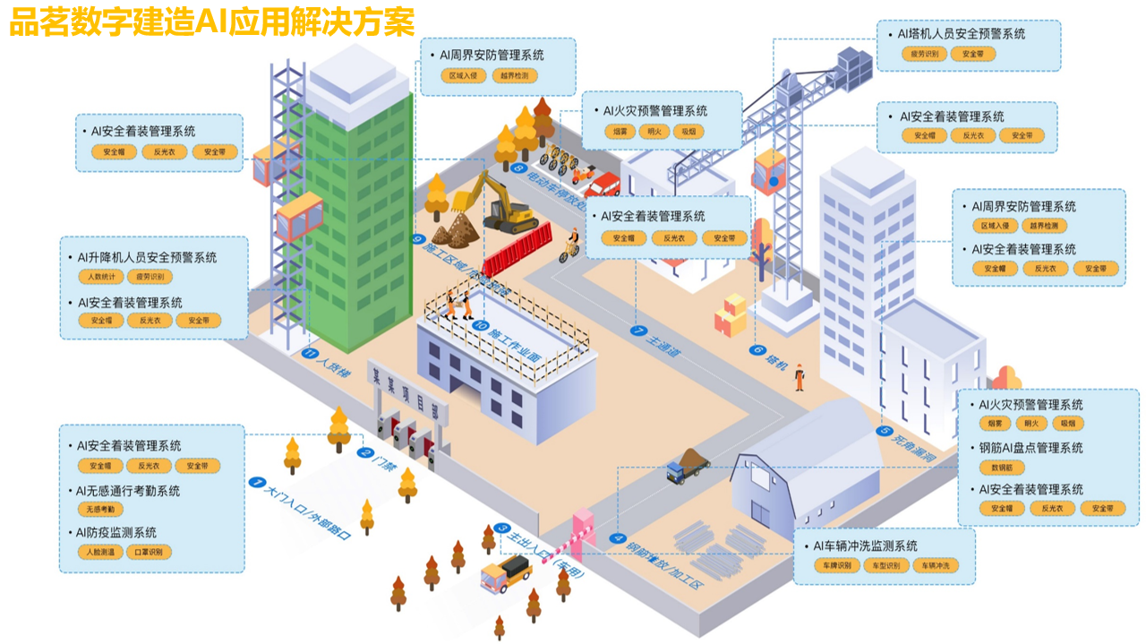 数字建造AI应用场景