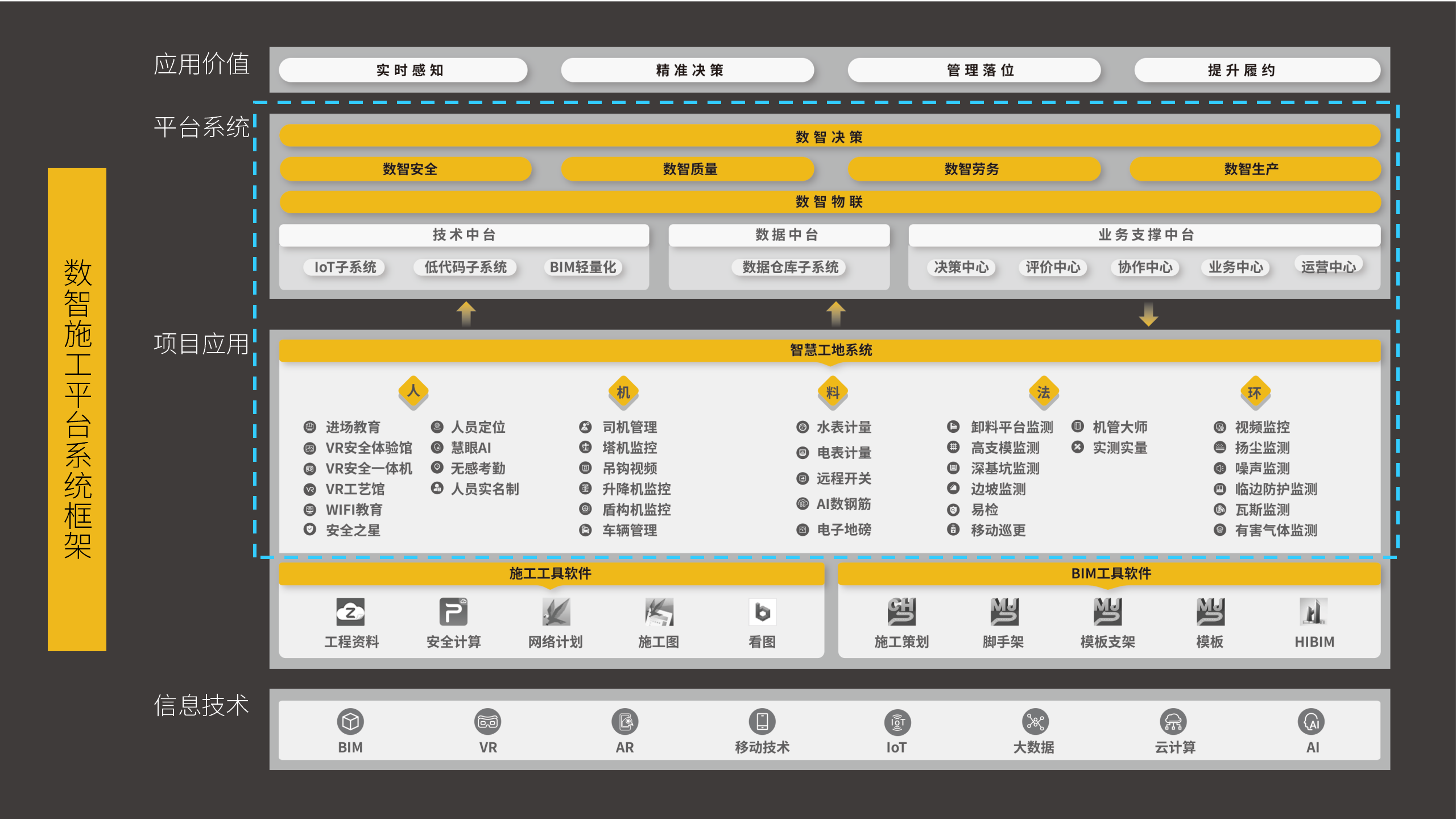 2021 AIoT平台推动建筑企业数智化转型-深色-fmj-0925_09