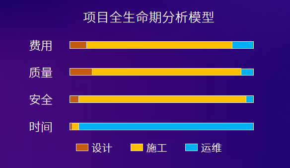 Q1 项目全生命期分析模型