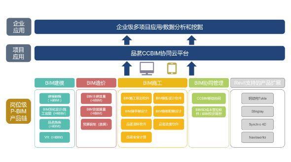 金年会科技