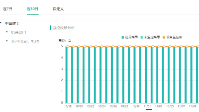 金年会科技