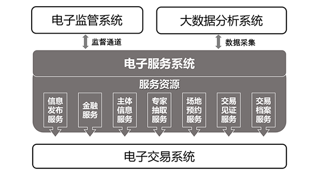 金年会科技