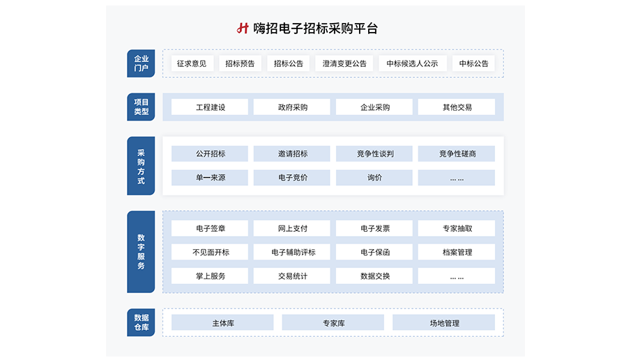 金年会科技