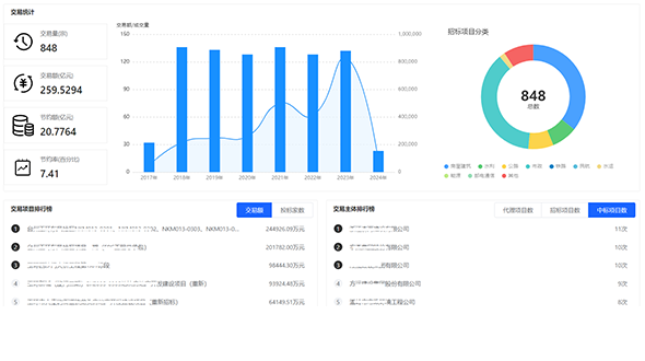 金年会科技